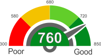 Car Leasing With A 760 Credit Score