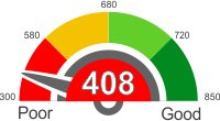 Car Loan Interest Rates With A 408 Credit Score