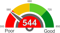 My Credit Score Is 544 What Is The Meaning Creditscorepro Net