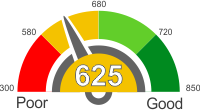 My Credit Score Is 625. What Is The Meaning.