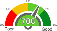 Is A 706 Credit Score Good Or Bad?